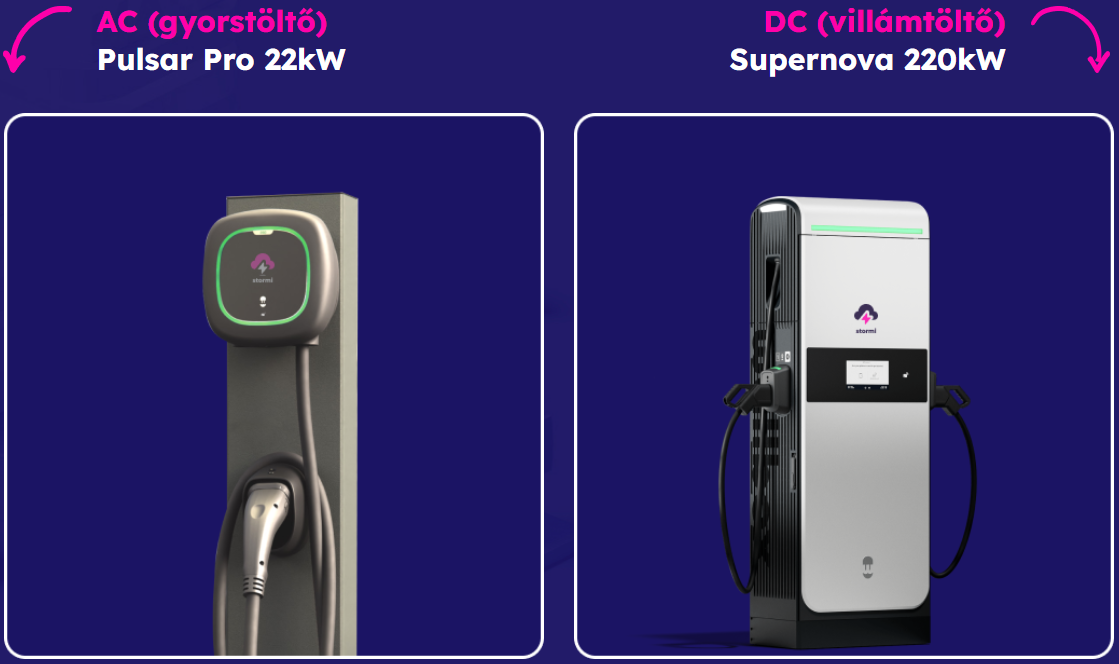 elektromos autó,töltő,chademo,típusa,töltők,type,app,töltési,csatlakozó,alkalmazás,töltőállomások,térkép,töltőállomás,elektromos töltő,